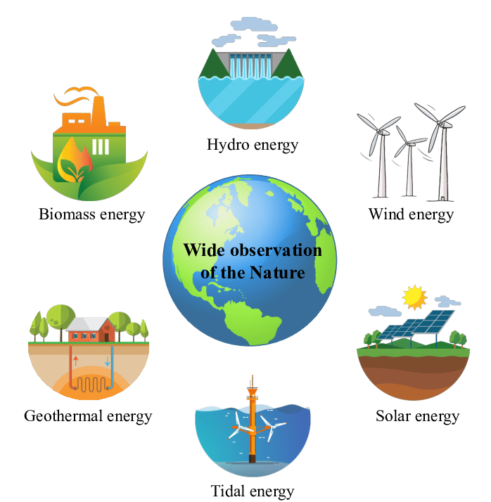 Wide-observation-to-renewable-energy-sources